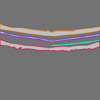 Annotation Visualization