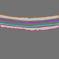 Annotation Visualization