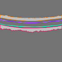 Annotation Visualization