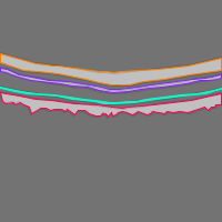 Annotation Visualization