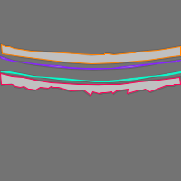 Annotation Visualization