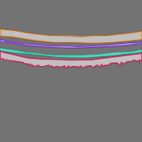 Annotation Visualization