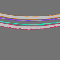 Annotation Visualization