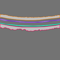 Annotation Visualization