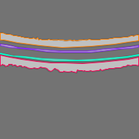 Annotation Visualization