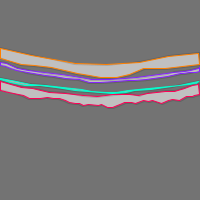 Annotation Visualization