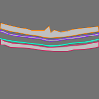 Annotation Visualization