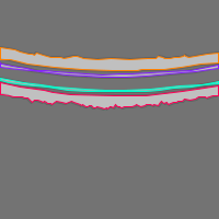 Annotation Visualization