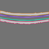 Annotation Visualization