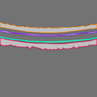 Annotation Visualization