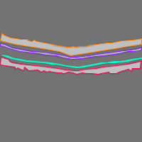 Annotation Visualization