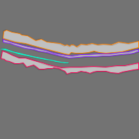 Annotation Visualization