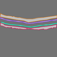 Annotation Visualization