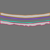 Annotation Visualization