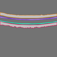 Annotation Visualization