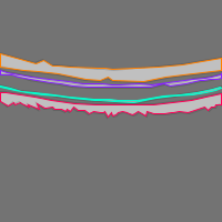 Annotation Visualization