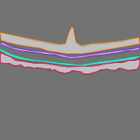 Annotation Visualization