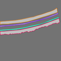 Annotation Visualization