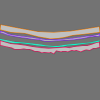 Annotation Visualization