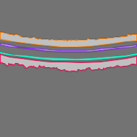 Annotation Visualization