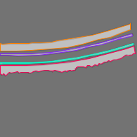 Annotation Visualization