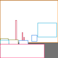 Annotation Visualization