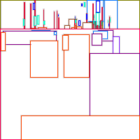 Annotation Visualization