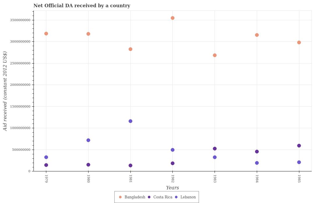 Dataset Image