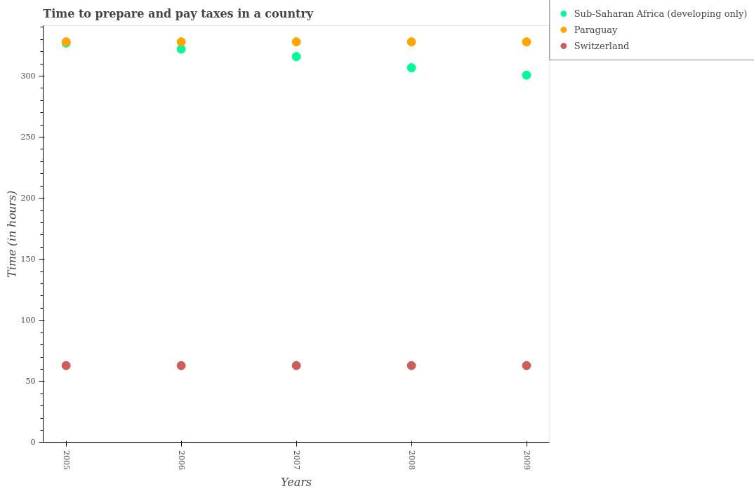 Dataset Image