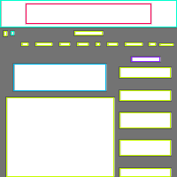 Annotation Visualization