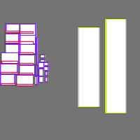 Annotation Visualization