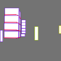 Annotation Visualization