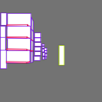 Annotation Visualization