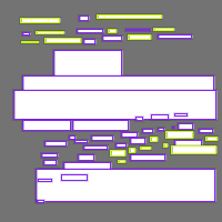 Annotation Visualization