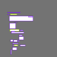 Annotation Visualization