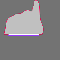 Annotation Visualization