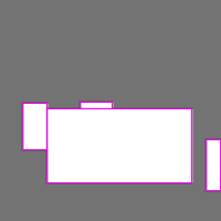 Annotation Visualization