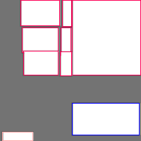 Annotation Visualization