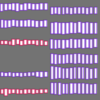 Annotation Visualization