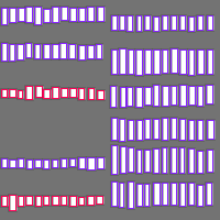 Annotation Visualization