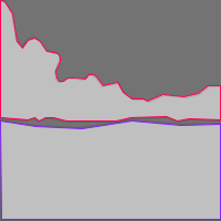 Annotation Visualization