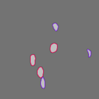 Annotation Visualization