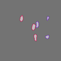 Annotation Visualization