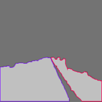 Annotation Visualization