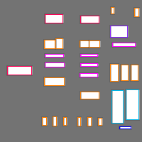 Annotation Visualization