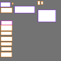 Annotation Visualization