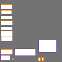 Annotation Visualization