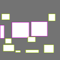 Annotation Visualization