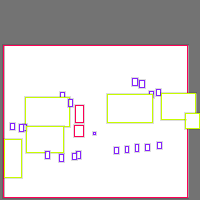 Annotation Visualization