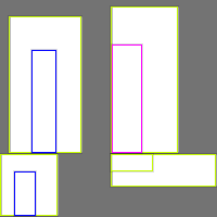 Annotation Visualization